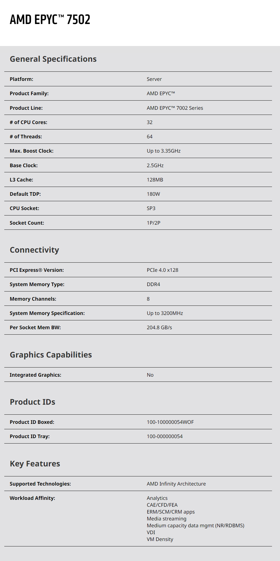 Epyc 7502 Processor 32 Cores C - Ddr4 3200Mhz recension och pris