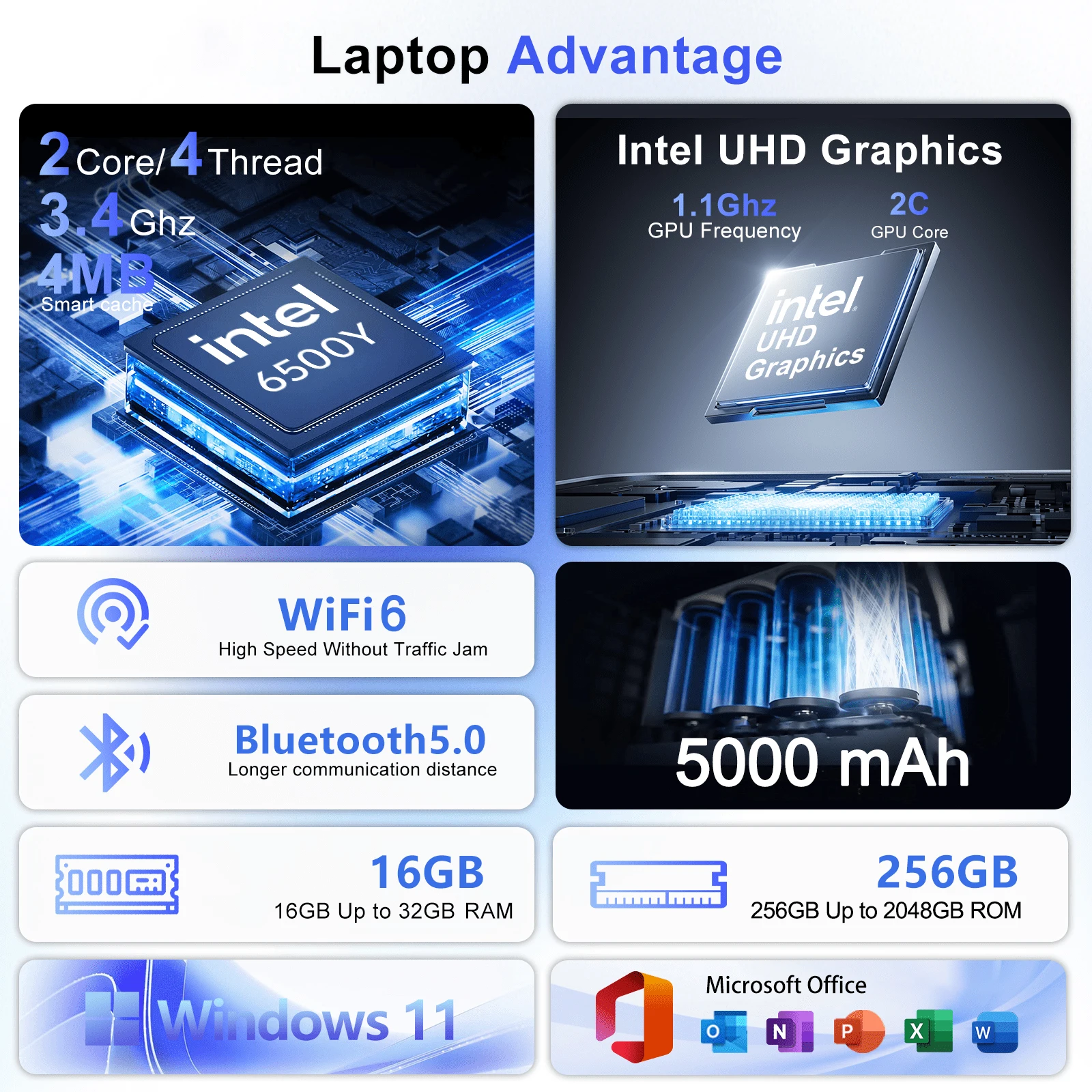 High Performance Intel 6500Y 1 - Ddr3 Ram recension och pris